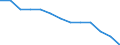 WZ2008 (3-Steller): Verarbeitendes Gewerbe: Vervielf.v. bespielten Ton-, Bild- u. Datenträgern / Früheres Bundesgebiet / Neue Länder: Früheres Bundesgebiet / Wertmerkmal: Betriebe