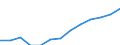 WZ2008 (3-Steller): Verarbeitendes Gewerbe: H.v. elektronischen Bauelementen und Leiterplatten / Früheres Bundesgebiet / Neue Länder: Früheres Bundesgebiet / Wertmerkmal: Betriebe