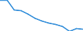 WZ2008 (3-Steller): Verarbeitendes Gewerbe: H.v. Geräten u. Einr. d. Telekommunikationstechnik / Früheres Bundesgebiet / Neue Länder: Früheres Bundesgebiet / Wertmerkmal: Betriebe