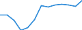 WZ2008 (3-Steller): Verarbeitendes Gewerbe: H.v. Elektromot.,Generatoren,Transformatoren usw / Früheres Bundesgebiet / Neue Länder: Früheres Bundesgebiet / Wertmerkmal: Betriebe