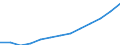 WZ2008 (3-Steller): Verarbeitendes Gewerbe: H.v. med. u. zahnmed. Apparaten und Materialien / Früheres Bundesgebiet / Neue Länder: Früheres Bundesgebiet / Wertmerkmal: Betriebe