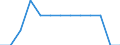 WZ2008 (4-Steller): Verarbeitendes Gewerbe: Herstellung von Stärke und Stärkeerzeugnissen / Früheres Bundesgebiet / Neue Länder: Früheres Bundesgebiet / Wertmerkmal: Betriebe