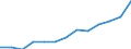 WZ2008 (4-Steller): Verarbeitendes Gewerbe: Herstellung von Futtermitteln für sonstige Tiere / Früheres Bundesgebiet / Neue Länder: Früheres Bundesgebiet / Wertmerkmal: Betriebe