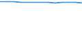 WZ2008 (4-Steller): Verarbeitendes Gewerbe: H.v. sonstigen Waren aus Papier, Karton und Pappe / Früheres Bundesgebiet / Neue Länder: Früheres Bundesgebiet / Wertmerkmal: Betriebe