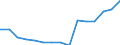 WZ2008 (Hauptgruppen, Aggregate): Verarb. Gewerbe: Vorleistungsgüter / Bundesländer: Schleswig-Holstein / Wertmerkmal: Betriebe