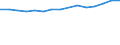 WZ2008 (Hauptgruppen, Aggregate): Verarb. Gewerbe: Bergbau und Gewinnung von Steinen und Erden / Bundesländer: Schleswig-Holstein / Wertmerkmal: Betriebe