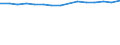 WZ2008 (Hauptgruppen, Aggregate): Verarb. Gewerbe: Verarbeitendes Gewerbe / Bundesländer: Schleswig-Holstein / Wertmerkmal: Betriebe