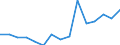 WZ2008 (Hauptgruppen, Aggregate): Verarb. Gewerbe: Investitionsgüter / Bundesländer: Hamburg / Wertmerkmal: Betriebe