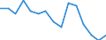 WZ2008 (Hauptgruppen, Aggregate): Verarb. Gewerbe: Verbrauchsgüter / Bundesländer: Hamburg / Wertmerkmal: Betriebe