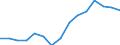 WZ2008 (Hauptgruppen, Aggregate): Verarb. Gewerbe: Investitionsgüter / Bundesländer: Niedersachsen / Wertmerkmal: Betriebe