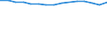 WZ2008 (Hauptgruppen, Aggregate): Verarb. Gewerbe: Bergbau und Gewinnung von Steinen und Erden / Bundesländer: Niedersachsen / Wertmerkmal: Betriebe