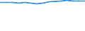 WZ2008 (Hauptgruppen, Aggregate): Verarb. Gewerbe: Verarbeitendes Gewerbe / Bundesländer: Niedersachsen / Wertmerkmal: Betriebe