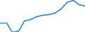 WZ2008 (Hauptgruppen, Aggregate): Verarb. Gewerbe: Verarbeitendes Gewerbe / Bundesländer: Nordrhein-Westfalen / Wertmerkmal: Betriebe