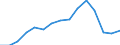 WZ2008 (Hauptgruppen, Aggregate): Verarb. Gewerbe: Investitionsgüter / Bundesländer: Hessen / Wertmerkmal: Betriebe