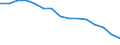 WZ2008 (Hauptgruppen, Aggregate): Verarb. Gewerbe: Verbrauchsgüter / Bundesländer: Hessen / Wertmerkmal: Betriebe