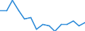 WZ2008 (Hauptgruppen, Aggregate): Verarb. Gewerbe: Bergbau und Gewinnung von Steinen und Erden / Bundesländer: Baden-Württemberg / Wertmerkmal: Betriebe