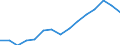 WZ2008 (Hauptgruppen, Aggregate): Verarb. Gewerbe: Verarbeitendes Gewerbe / Bundesländer: Baden-Württemberg / Wertmerkmal: Betriebe