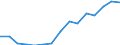 WZ2008 (Hauptgruppen, Aggregate): Verarb. Gewerbe: Investitionsgüter / Bundesländer: Bayern / Wertmerkmal: Betriebe