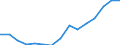 WZ2008 (Hauptgruppen, Aggregate): Verarb. Gewerbe: Vorleistungsgüter / Bundesländer: Bayern / Wertmerkmal: Betriebe