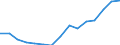 WZ2008 (Hauptgruppen, Aggregate): Verarb. Gewerbe: Bergbau und Verarbeitendes Gewerbe / Bundesländer: Bayern / Wertmerkmal: Betriebe