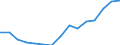 WZ2008 (Hauptgruppen, Aggregate): Verarb. Gewerbe: Verarbeitendes Gewerbe / Bundesländer: Bayern / Wertmerkmal: Betriebe