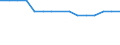 WZ2008 (Hauptgruppen, Aggregate): Verarb. Gewerbe: Bergbau und Gewinnung von Steinen und Erden / Bundesländer: Saarland / Wertmerkmal: Betriebe