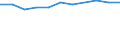 WZ2008 (Hauptgruppen, Aggregate): Verarb. Gewerbe: Gebrauchsgüter / Bundesländer: Mecklenburg-Vorpommern / Wertmerkmal: Betriebe