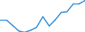 WZ2008 (Hauptgruppen, Aggregate): Verarb. Gewerbe: Investitionsgüter / Bundesländer: Mecklenburg-Vorpommern / Wertmerkmal: Betriebe