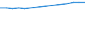 WZ2008 (Hauptgruppen, Aggregate): Verarb. Gewerbe: Vorleistungsgüter / Bundesländer: Mecklenburg-Vorpommern / Wertmerkmal: Betriebe