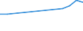 WZ2008 (Hauptgruppen, Aggregate): Verarb. Gewerbe: Bergbau und Gewinnung von Steinen und Erden / Bundesländer: Mecklenburg-Vorpommern / Wertmerkmal: Betriebe