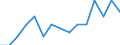 WZ2008 (Hauptgruppen, Aggregate): Verarb. Gewerbe: Gebrauchsgüter / Bundesländer: Sachsen / Wertmerkmal: Betriebe