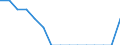 WZ2008 (2-Steller): Verarbeitendes Gewerbe: Herstellung von Textilien / Bundesländer: Schleswig-Holstein / Wertmerkmal: Betriebe