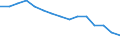 WZ2008 (2-Steller): Verarbeitendes Gewerbe: Herstellung von Papier, Pappe und Waren daraus / Bundesländer: Schleswig-Holstein / Wertmerkmal: Betriebe