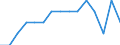 WZ2008 (2-Steller): Verarbeitendes Gewerbe: Herstellung von pharmazeutischen Erzeugnissen / Bundesländer: Schleswig-Holstein / Wertmerkmal: Betriebe