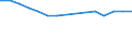 WZ2008 (2-Steller): Verarbeitendes Gewerbe: Metallerzeugung und -bearbeitung / Bundesländer: Schleswig-Holstein / Wertmerkmal: Betriebe