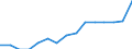 WZ2008 (2-Steller): Verarbeitendes Gewerbe: H.v. DV-Geräten, elektron. u. opt. Erzeugnissen / Bundesländer: Schleswig-Holstein / Wertmerkmal: Betriebe