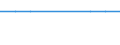 WZ2008 (2-Steller): Verarbeitendes Gewerbe: Gewinnung von Steinen und Erden, sonstiger Bergbau / Bundesländer: Hamburg / Wertmerkmal: Betriebe