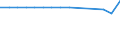 WZ2008 (2-Steller): Verarbeitendes Gewerbe: Gewinnung von Erdöl und Erdgas / Bundesländer: Niedersachsen / Wertmerkmal: Betriebe