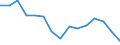 WZ2008 (2-Steller): Verarbeitendes Gewerbe: H.v. Druckerz., Vervielf.v.Ton-,Bild-,Datenträgern / Bundesländer: Niedersachsen / Wertmerkmal: Betriebe