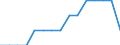 WZ2008 (2-Steller): Verarbeitendes Gewerbe: Herstellung von pharmazeutischen Erzeugnissen / Bundesländer: Niedersachsen / Wertmerkmal: Betriebe