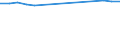 WZ2008 (2-Steller): Verarbeitendes Gewerbe: Herstellung von Kraftwagen und Kraftwagenteilen / Bundesländer: Niedersachsen / Wertmerkmal: Betriebe