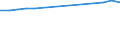 WZ2008 (2-Steller): Verarbeitendes Gewerbe: Sonstiger Fahrzeugbau / Bundesländer: Niedersachsen / Wertmerkmal: Betriebe