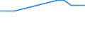 WZ2008 (2-Steller): Verarbeitendes Gewerbe: Herstellung von Textilien / Bundesländer: Bremen / Wertmerkmal: Betriebe