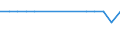 WZ2008 (2-Steller): Verarbeitendes Gewerbe: Herstellung von Papier, Pappe und Waren daraus / Bundesländer: Bremen / Wertmerkmal: Betriebe