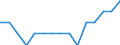 WZ2008 (2-Steller): Verarbeitendes Gewerbe: Herstellung von chemischen Erzeugnissen / Bundesländer: Bremen / Wertmerkmal: Betriebe