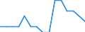 WZ2008 (2-Steller): Verarbeitendes Gewerbe: H.v. DV-Geräten, elektron. u. opt. Erzeugnissen / Bundesländer: Bremen / Wertmerkmal: Betriebe