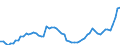 WZ2008: Energie- und Wasserversorgung: Elektrizitätsversorgung / Deutschland insgesamt: Deutschland / Wertmerkmal: Investitionen