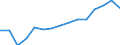 WZ2008: Energie- und Wasserversorgung: Sammlung von Abfällen / Deutschland insgesamt: Deutschland / Wertmerkmal: Investitionen