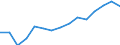 WZ2008: Energie- und Wasserversorgung: Sammlung von Abfällen / Deutschland insgesamt: Deutschland / Wertmerkmal: Investitionen in Maschinen