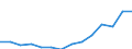 WZ2008: Energie- und Wasserversorgung: Abfallbehandlung und -beseitigung / Deutschland insgesamt: Deutschland / Wertmerkmal: Investitionen in Maschinen